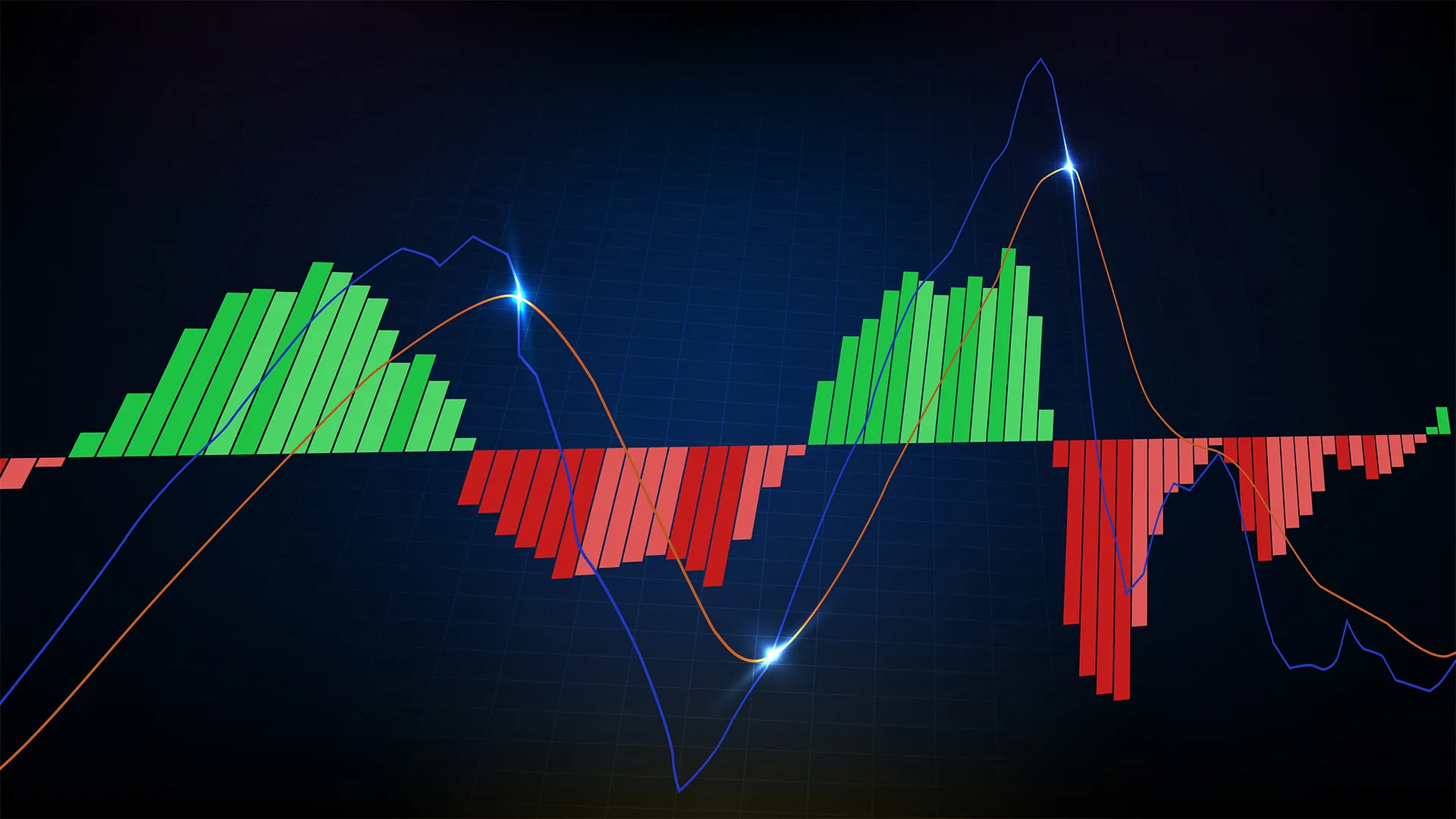 RSI, MACD и Bollinger Bands — как использовать индикаторы в криптотрейдинге
